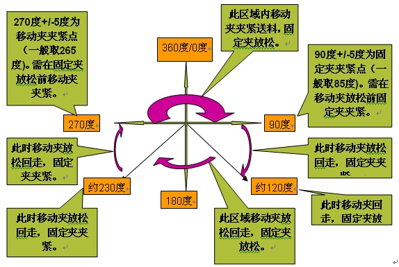 精密五金沖壓，高速精密五金沖壓，精密五金沖壓生產