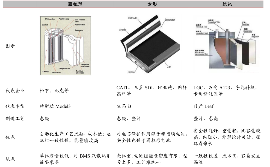 方形電池、鋰電池、新能源電池