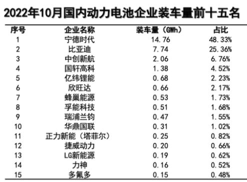 方形電池、鋰電池、新能源電池