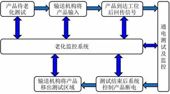 芯片老化測(cè)試彈片